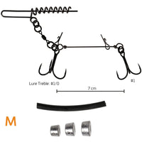 Bewertung von "Andreas" für das Produkt Softbait System + Screw Set M