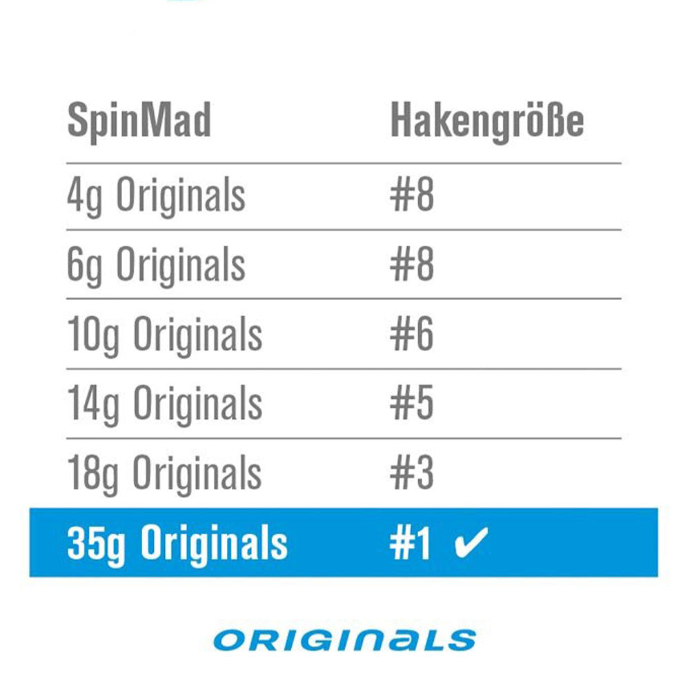 SpinMad Ersatzhaken Grafik Übersicht