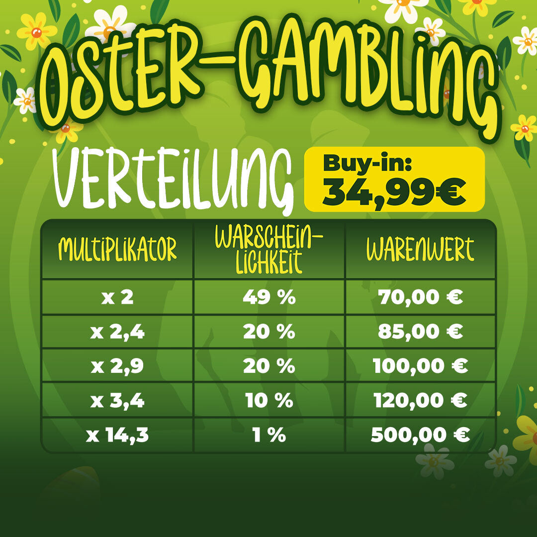 Oster-Überraschungstüte