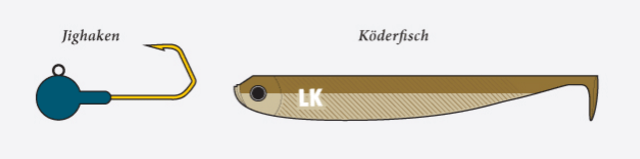 lieblingsköder aufziehen