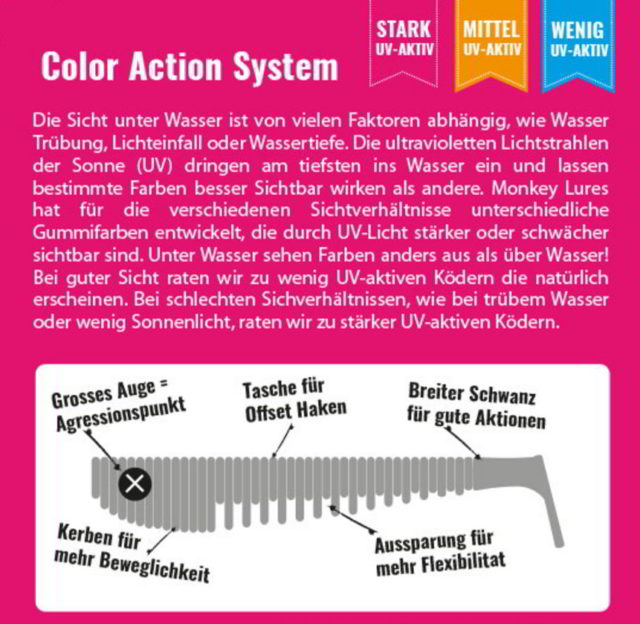 Das UV Schema (Stark, mittel, wenig) der Monkey Lures
